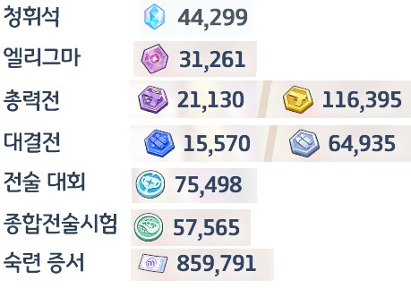 숙련증서 백만개 찍을듯 ㅋㅋ_1.png
