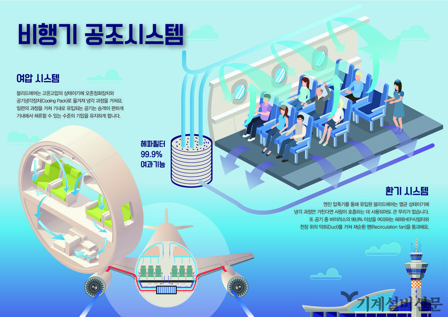 얘들아 비행기 환기 잘되는거 맞아_3.jpg