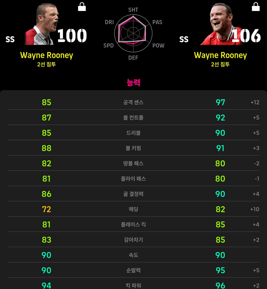 (등급별점) 국대 루니 VS 멘유 루니_1.png