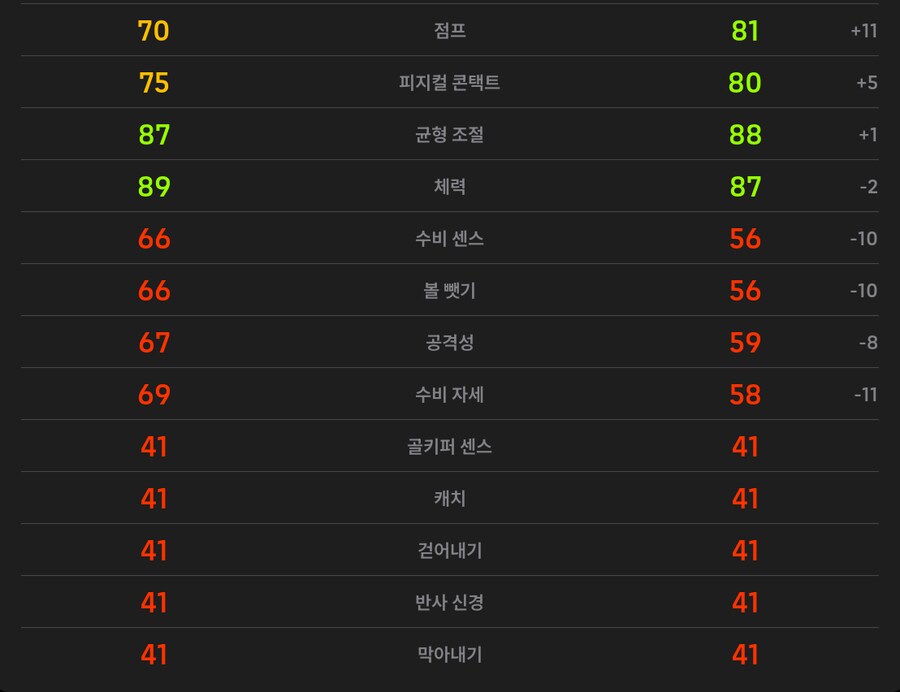 (등급별점) 국대 루니 VS 멘유 루니_2.png