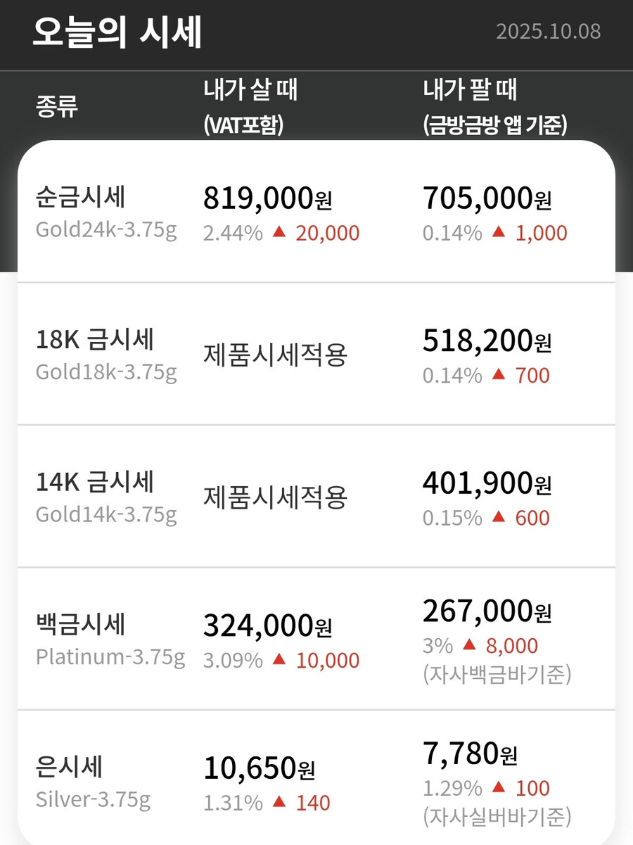 정신나간 금 시세_7.jpg