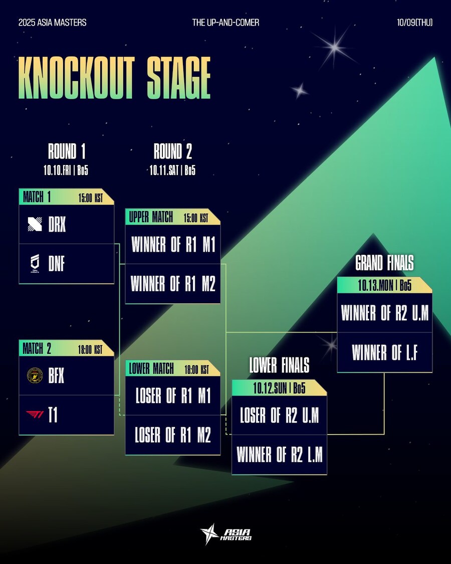 [LOL] 2025 Asia Masters 플옵 Knockout Stage 안내_1.jpg
