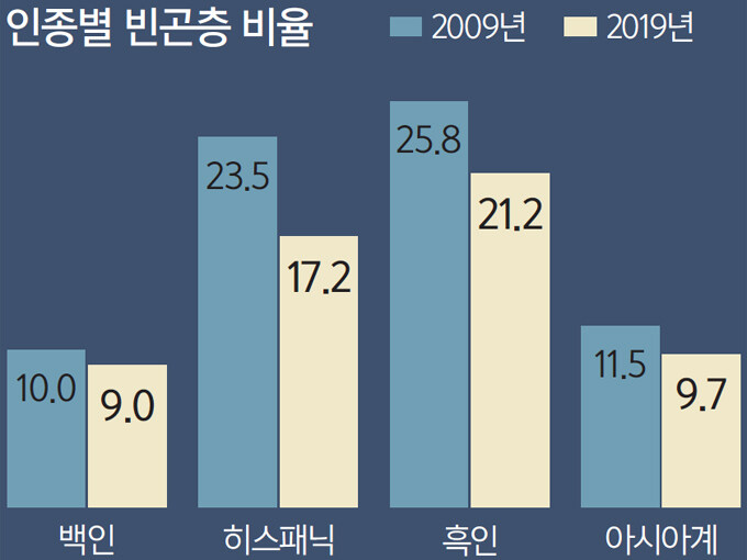 진짜 흑인들 인종차별 더 심한거 체감했던 썰_2.jpg
