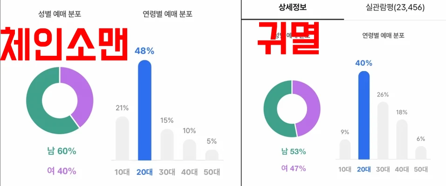 달려라 하니 흥행이 안 되는 이유_3.webp