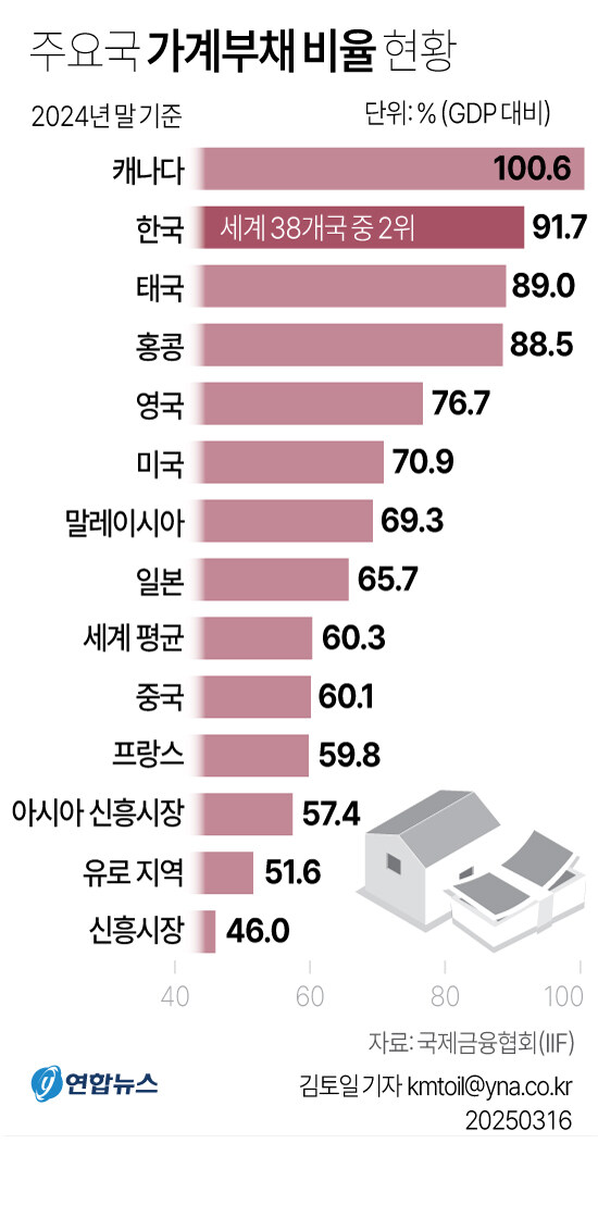 이창용은 금리 올리고 싶겠지_3.jpg