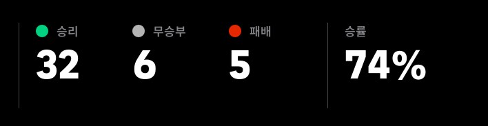 켠김에 디비1까지 하루만에 도전하기! 성공?! or 실패?!_2.png