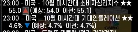 미장) 지표발표 : 10월 미시간대 소비자심리+기대인플레이션_1.png