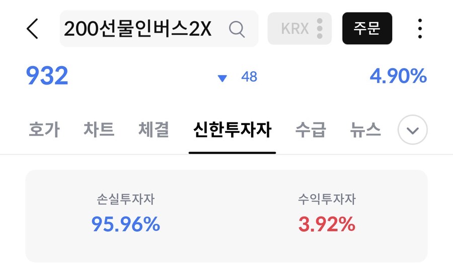 주식) 고평가라고 생각될때 숏치면 안되는 이유_3.jpg
