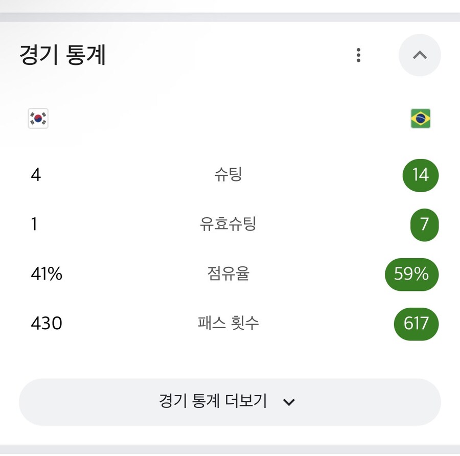 골대 애무도 제대로 못했나보네_1.jpg