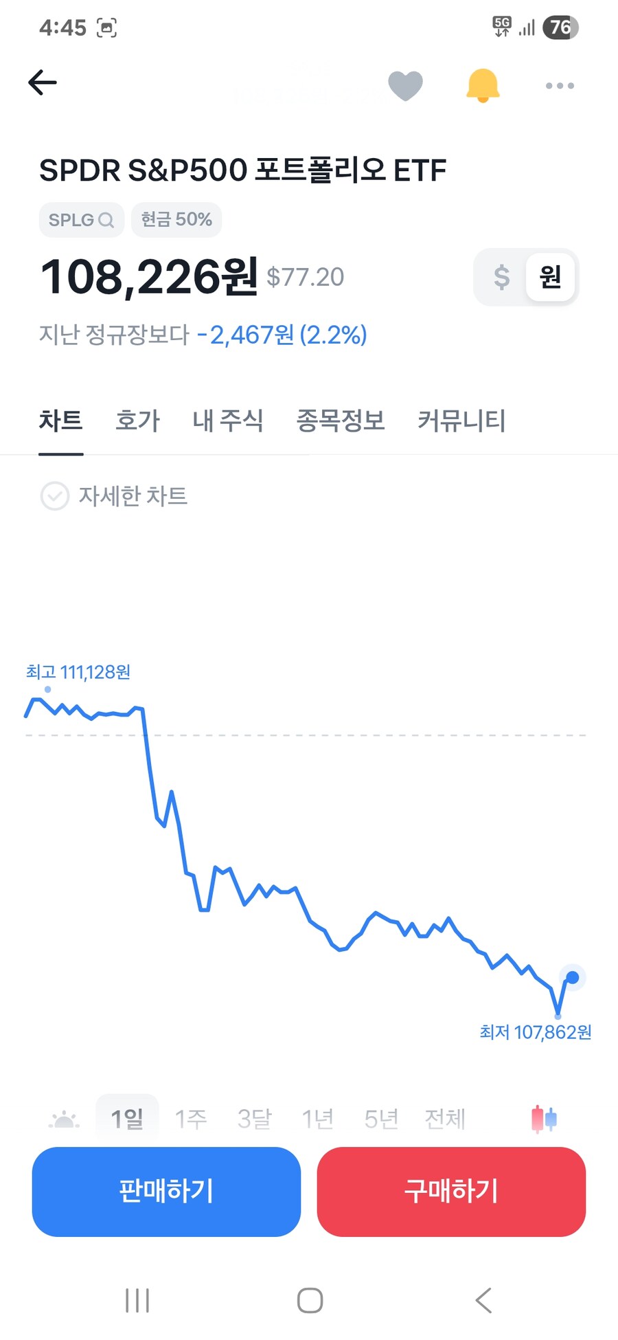 주식)지수주총이 2~3%나 빠지는데 개인주들은 어케 버틴거지?_2.jpg