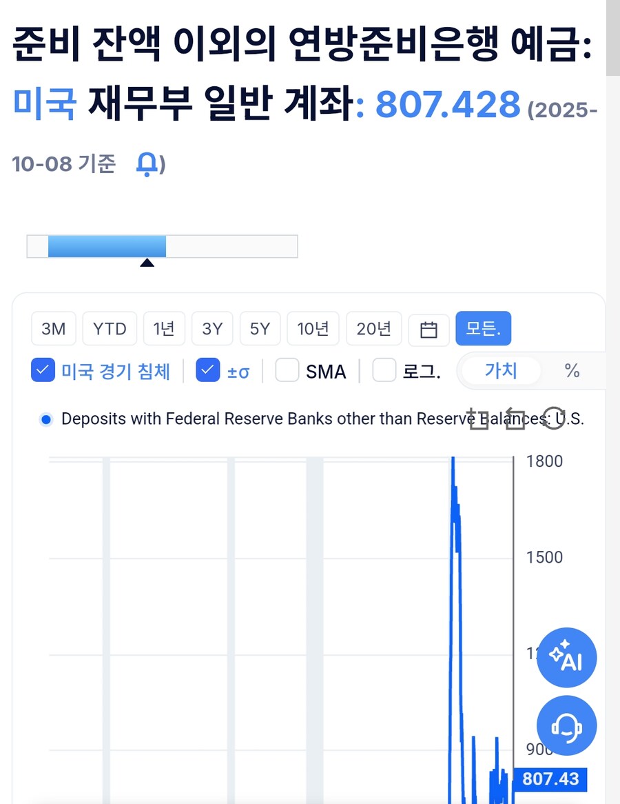 미국 재무부 통장 잔고_4.jpg