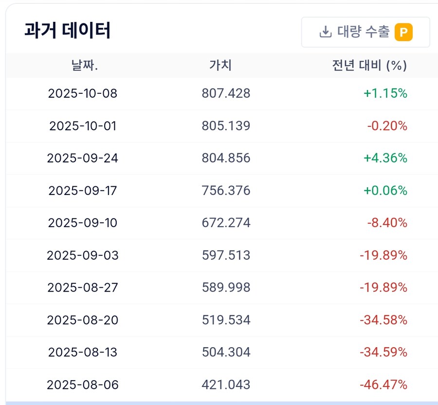 미국 재무부 통장 잔고_5.jpg