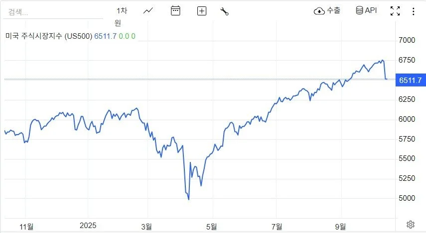 미장 투자자여러분 안녕히 주무셧습니까!!!!!!_2.webp