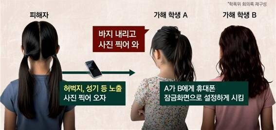 2025년)학교 성폭력 당한 초등생 딸…"성기 찍어 폰 잠금화면으로"_1.jpg