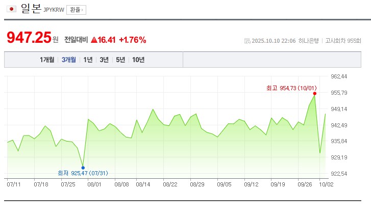 엔화는 또 왜 오르는거지_1.png
