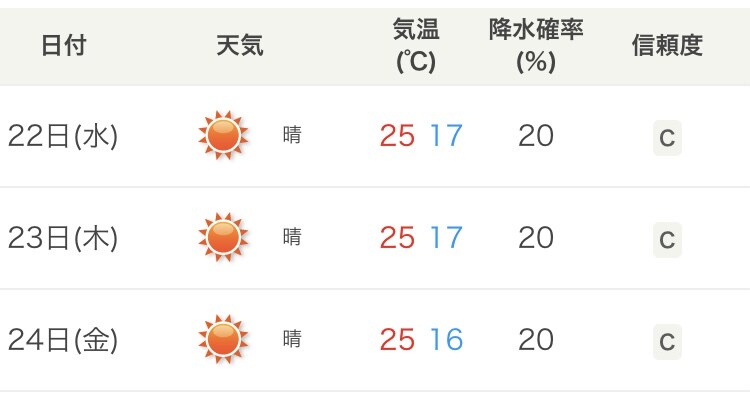 2주후 日여행 날씨 업데이트_2.jpg