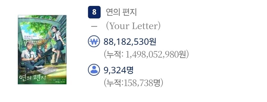 연휴 끝난 어제자 한국 2d 애니메이션 관객수_1.jpg