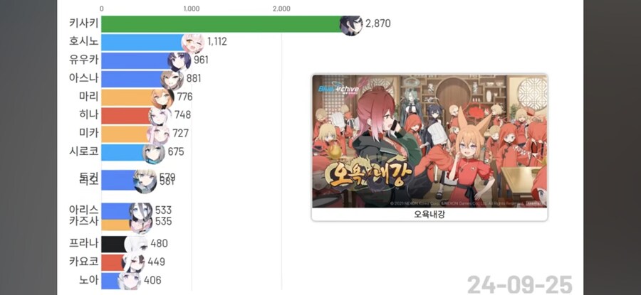 블루아카)픽시브 투고율 순위 재밌네 ㅋㅋㅋ_2.jpg