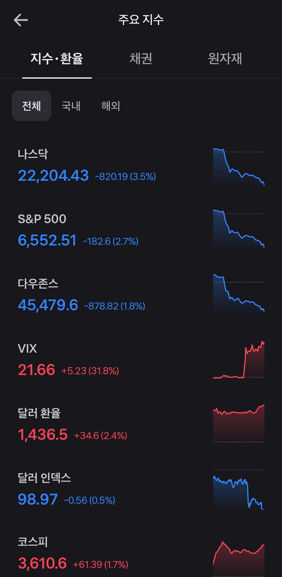 돈 좀 있는 분들은 미장 지금부터 들어가시면 됩니다._1.jpg