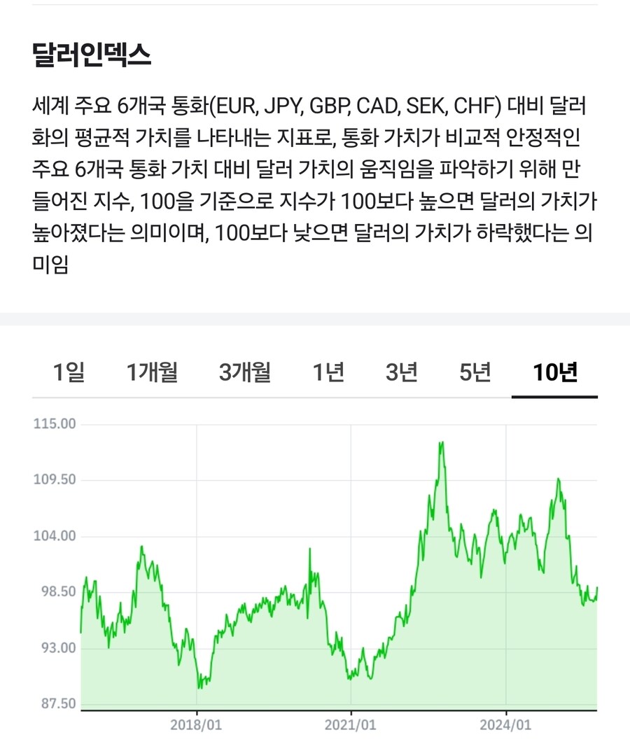 환율 1430인데 환전해야되나_2.jpg