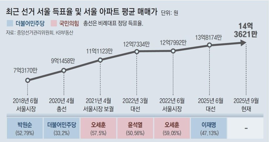 서울집값 추이_1.jpg