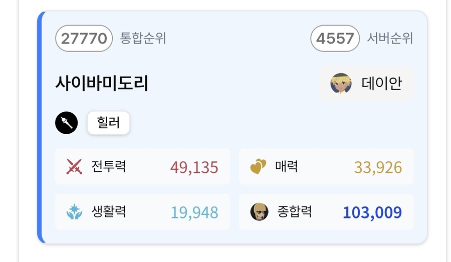 마비m) 5.0 넘은사람 별로 없나보네_2.jpg