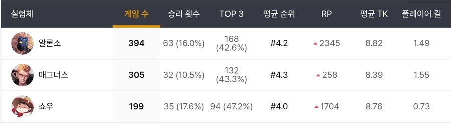 이터널리턴)갠적으로 딜러 할수 있는 사람이 부러움_1.jpg