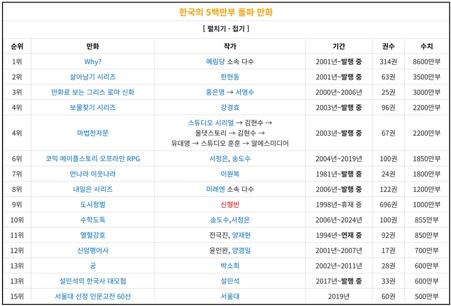 WHY 시리즈 존나 많이 팔렸구나 ㅋㅋㅋㅋ_1.png