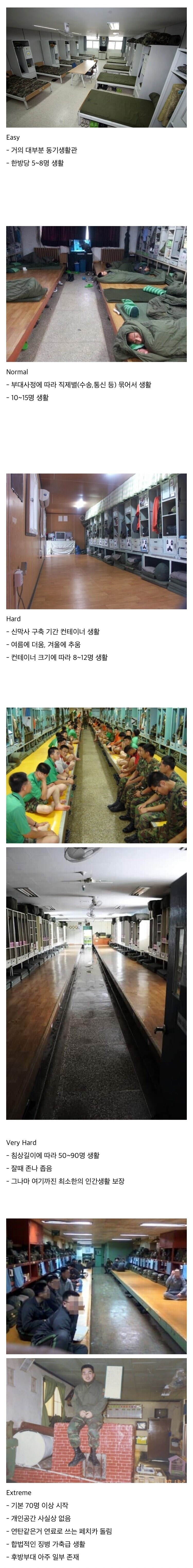 군대 생활관 난이도별 모음....jpg_1.jpg