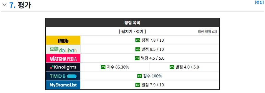 크라임씬 제로 생각보다 평가 좋게 받았네?_1.png