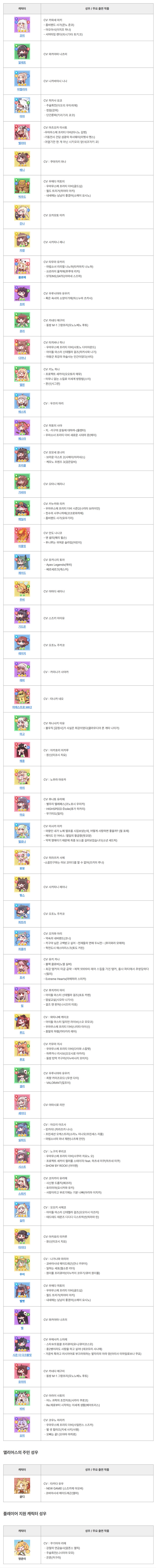 트릭컬)글로벌 서버 성우진 지금까지 공개된 전체 명단_1.png