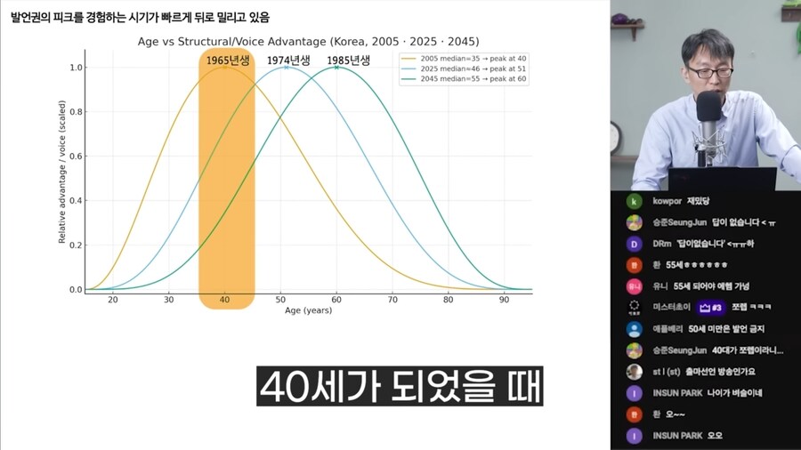 저속노화 교수가 재미난걸 갖고왔는데_1.jpg
