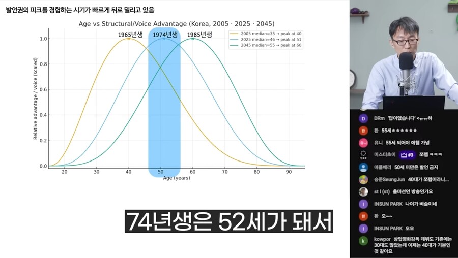 저속노화 교수가 재미난걸 갖고왔는데_2.jpg