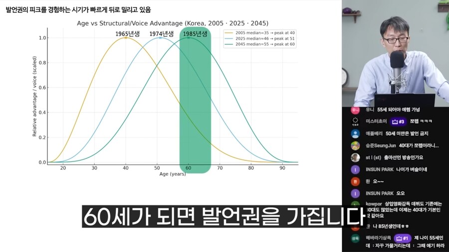 저속노화 교수가 재미난걸 갖고왔는데_3.jpg