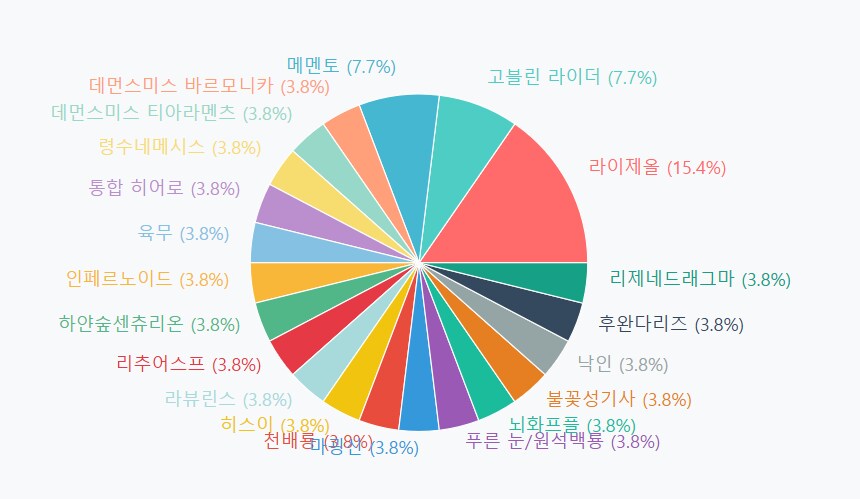 버미육)유희왕) 대회 참여해주신 분들 모두 감사합니다!_2.png