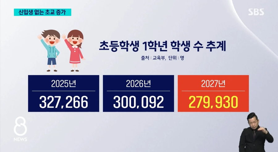 초등학생이 줄어들자 생기는 문제_4.webp