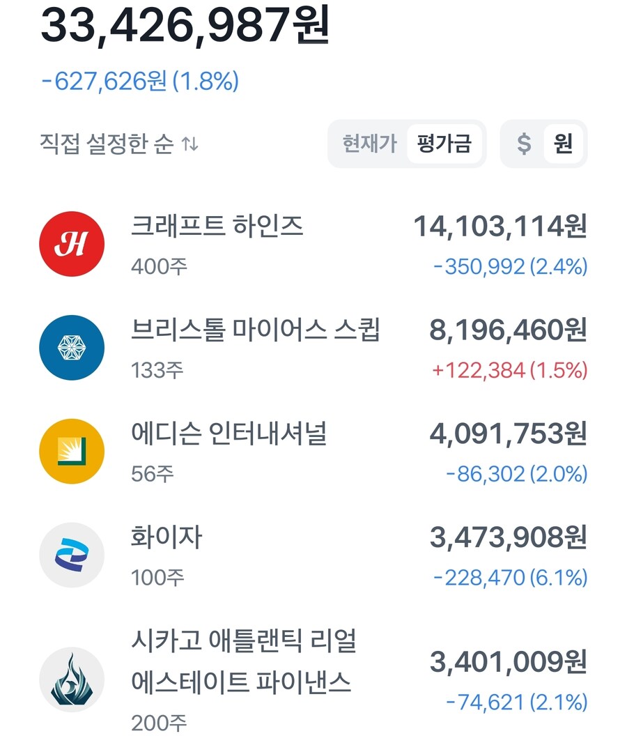 미주) 최대한 보수적으로 투자해서 많이 안 잃음_1.jpg