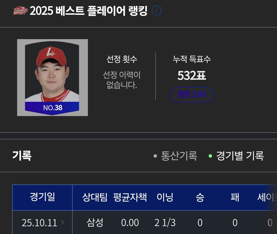 야구) 오늘 경기 숨은 수훈갑_1.png