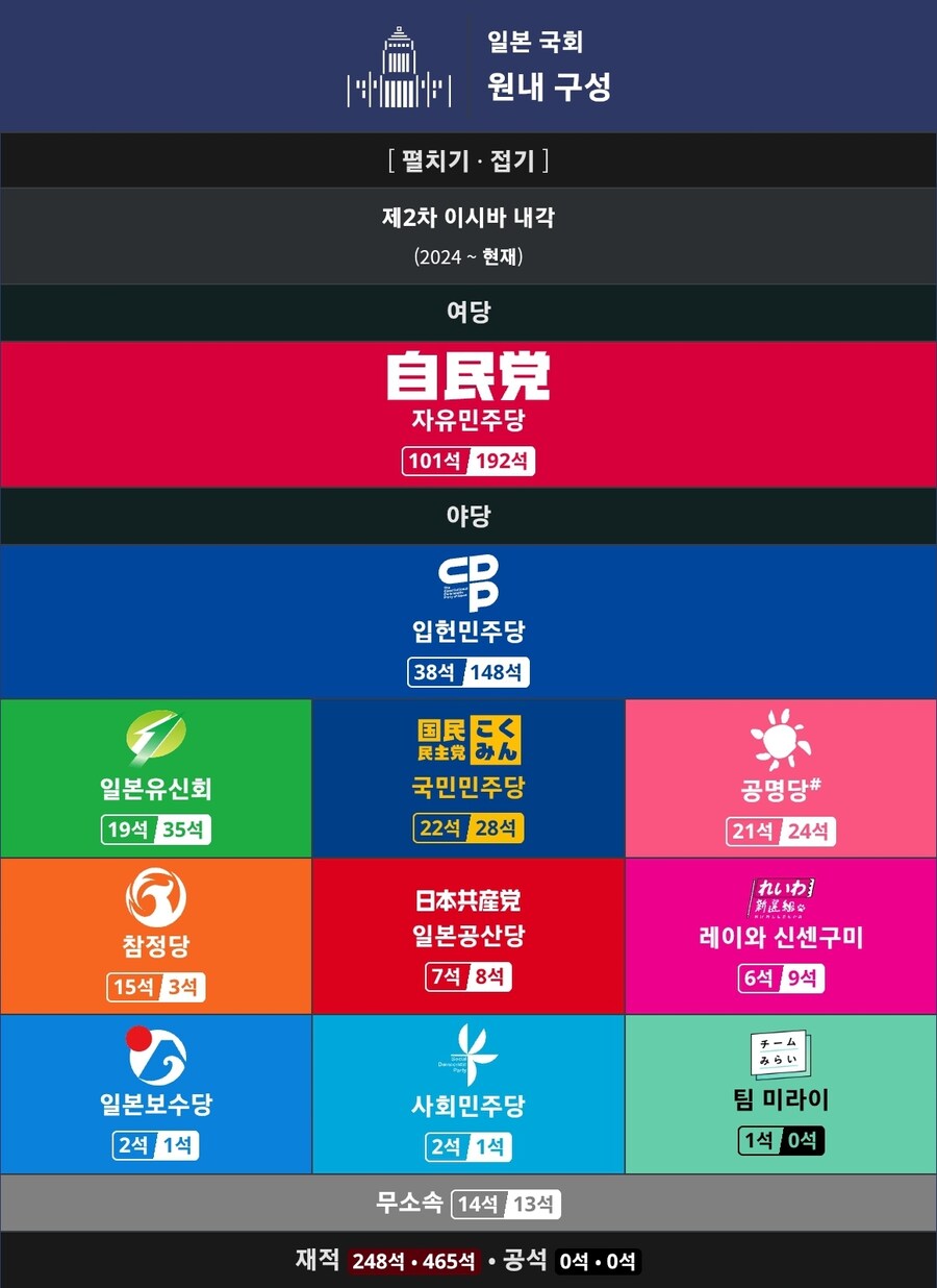 일본에 중도보수~진보 빅텐트 정당 각인가_1.jpg