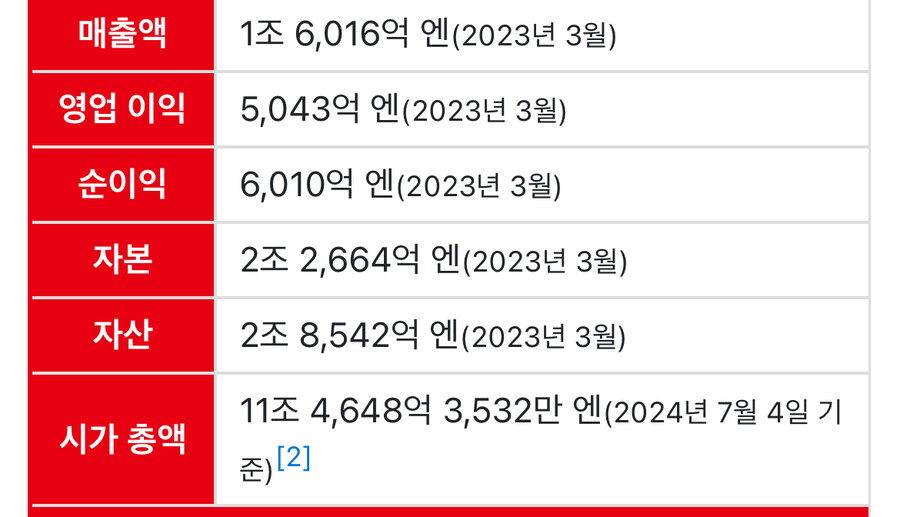 닌텐도 생각보다 작은회사네_2.jpg