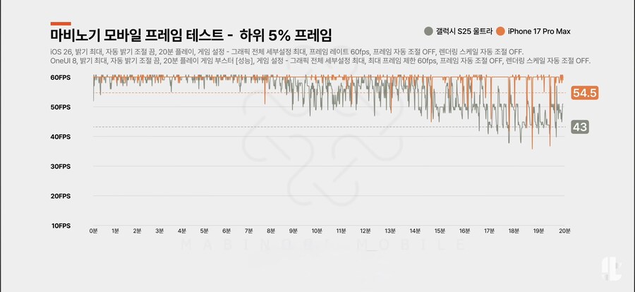 모바일 게임은 역시 아이폰이긴하네_2.jpg