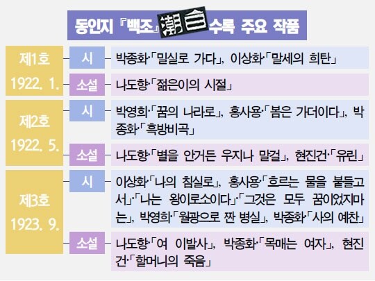 하루종일 학교에서 동인지나 보네!_3.jpg