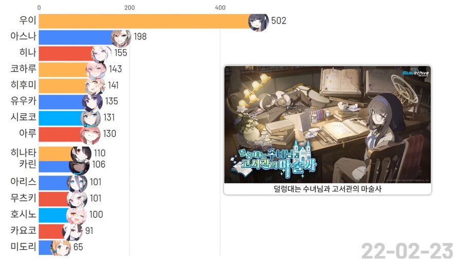 블루아카)(스압)픽시브 팬아트 투고량 TOP 15 그래프_2.png