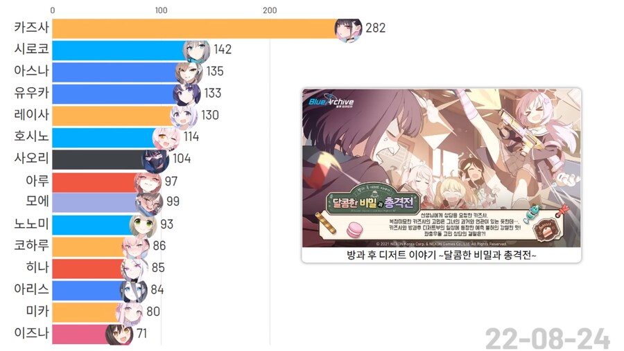블루아카)(스압)픽시브 팬아트 투고량 TOP 15 그래프_4.png