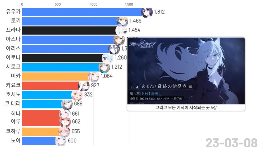 블루아카)(스압)픽시브 팬아트 투고량 TOP 15 그래프_8.png