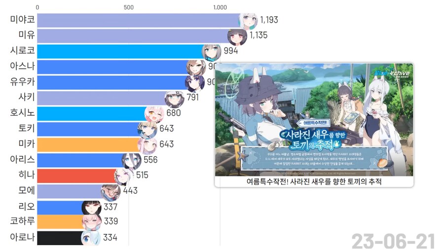 블루아카)(스압)픽시브 팬아트 투고량 TOP 15 그래프_10.png