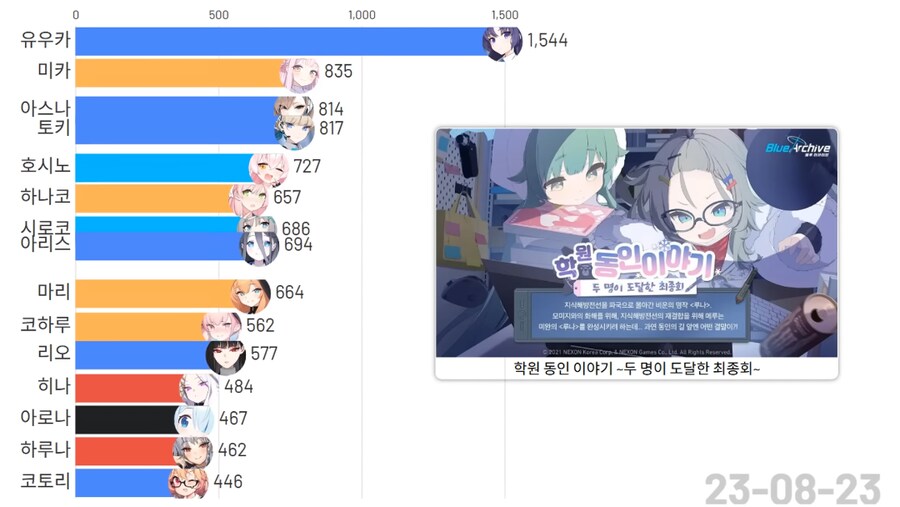 블루아카)(스압)픽시브 팬아트 투고량 TOP 15 그래프_12.png