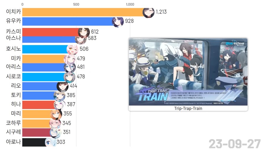 블루아카)(스압)픽시브 팬아트 투고량 TOP 15 그래프_13.png