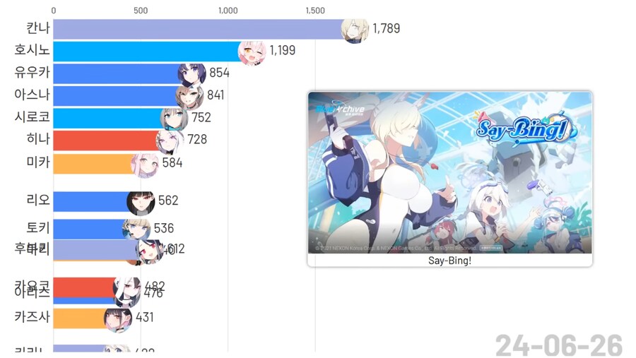 블루아카)(스압)픽시브 팬아트 투고량 TOP 15 그래프_18.png