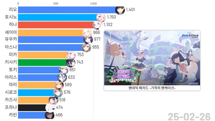 블루아카)(스압)픽시브 팬아트 투고량 TOP 15 그래프_23.png